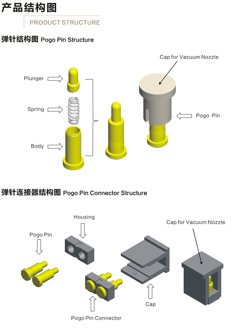 插板型POGOPIN連接器